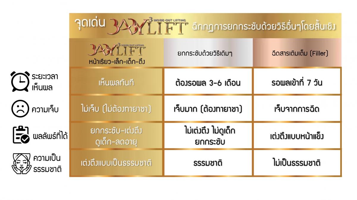 Baby Lift เหมาะกับใคร