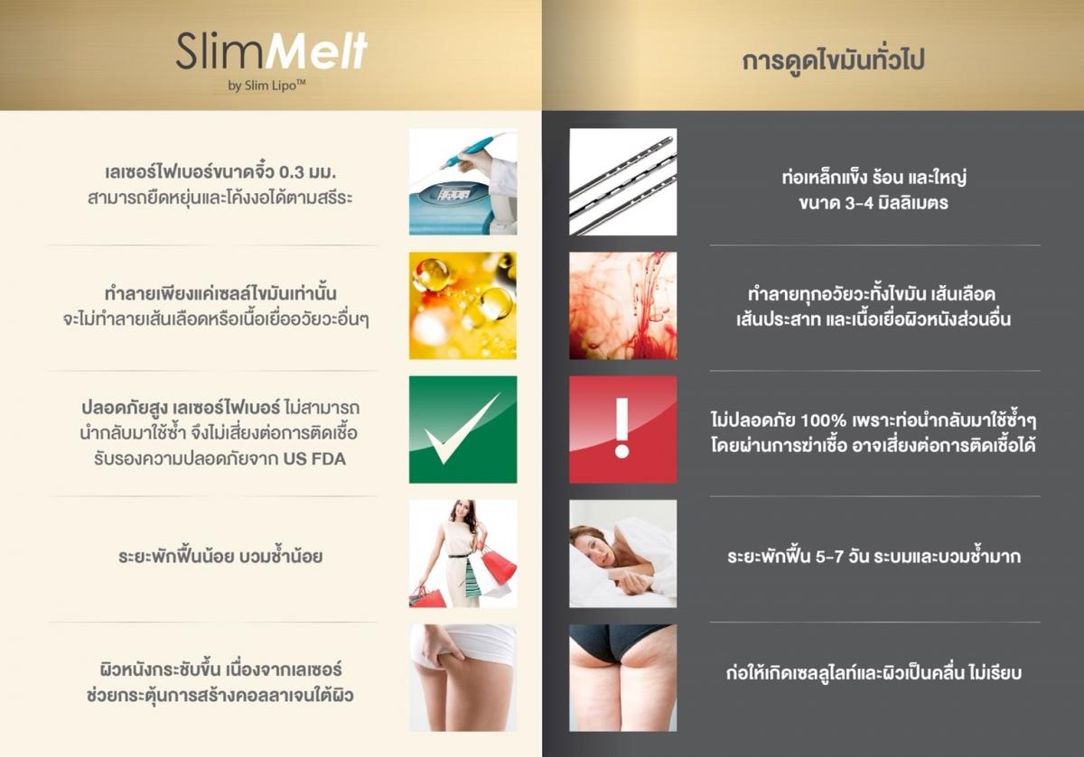 Advantage of Slim Melt